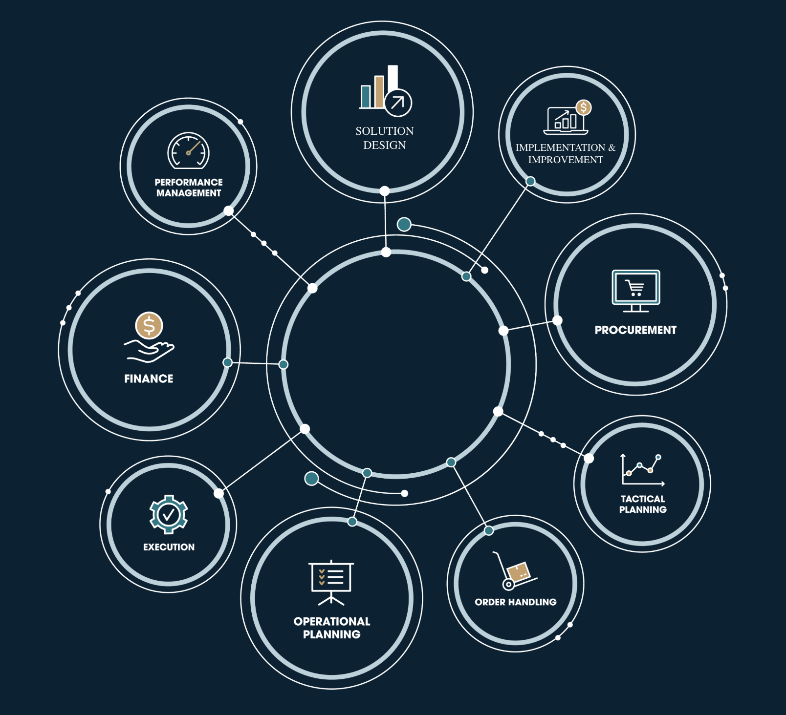 Snurra över process